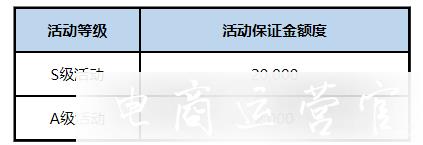 京喜開店需要繳納多少保證金?哪些情況需要賠付?